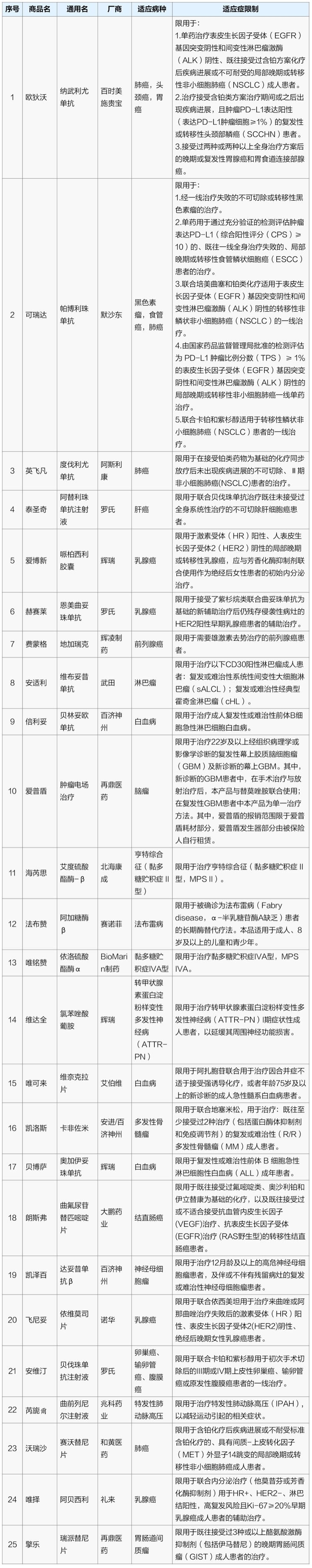 沪惠保2022新升级！低保费、高保障，上海人民快看过来~插图12