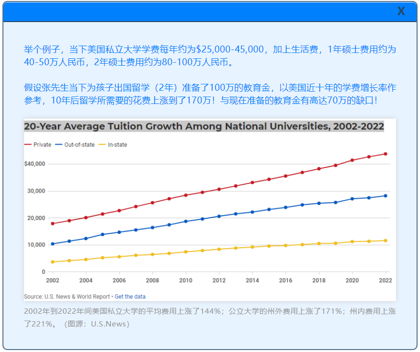 每个月储蓄4000多，16年后撬动160万教育金！插图4