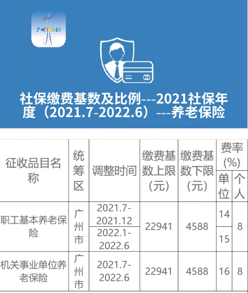 教你快速测算退休后能拿多少养老金！插图8