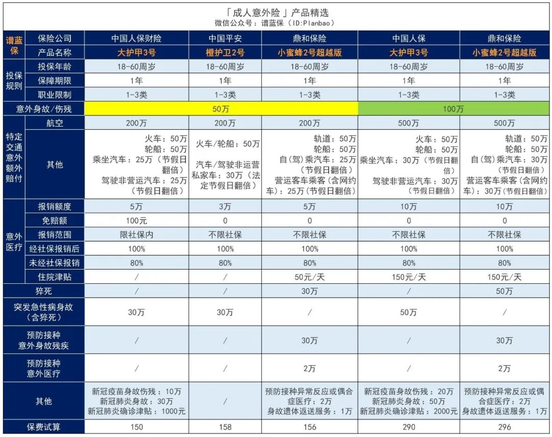 人保意外险上新，赔得更多，价格更低！插图18