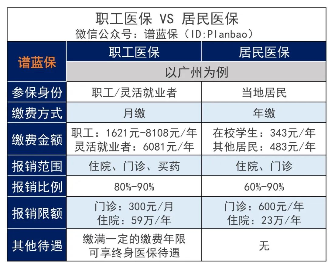 医保使用指南：一文带你看清医保！插图2