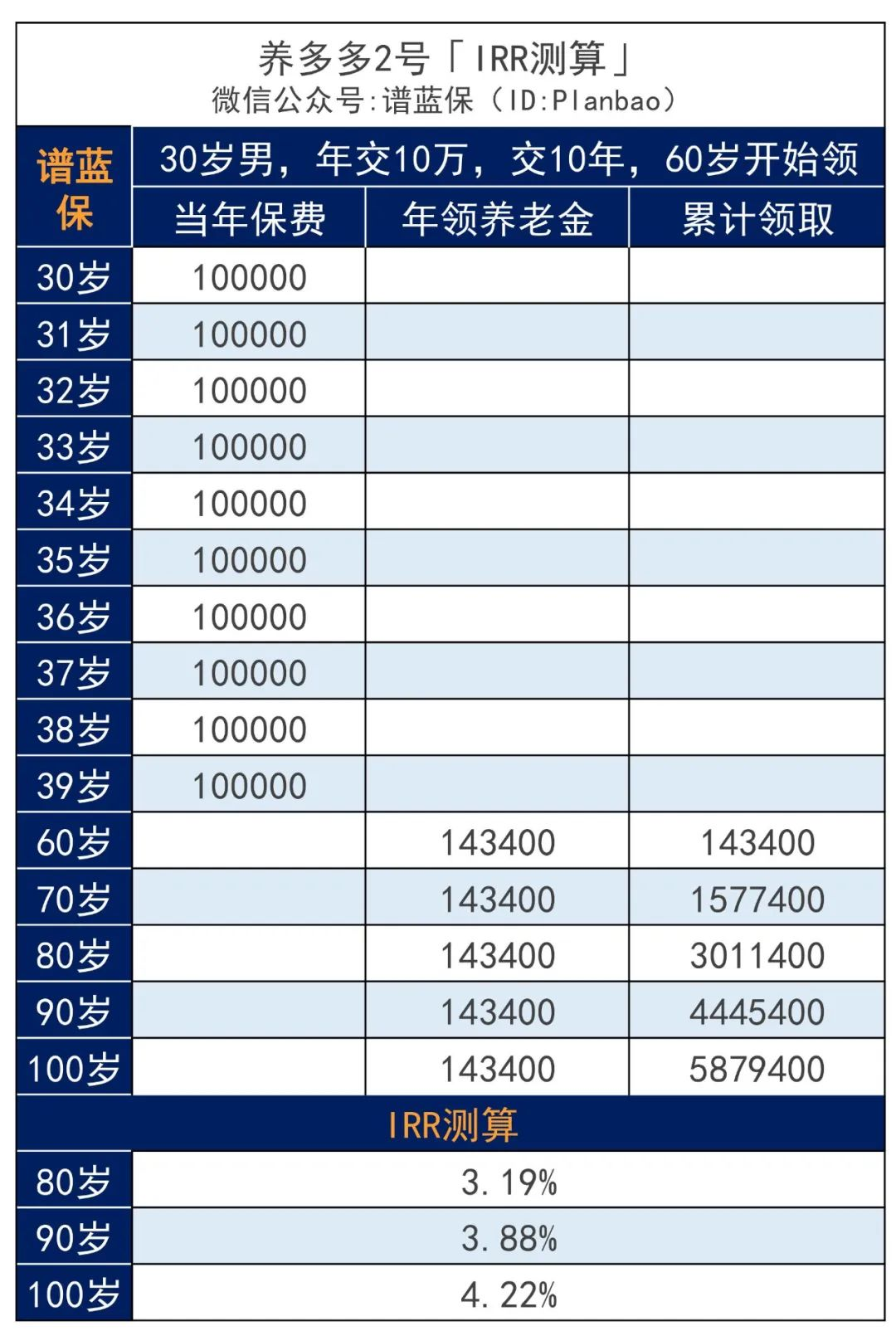 养老金+养老服务，这款年金险一站式解决养老问题！插图6