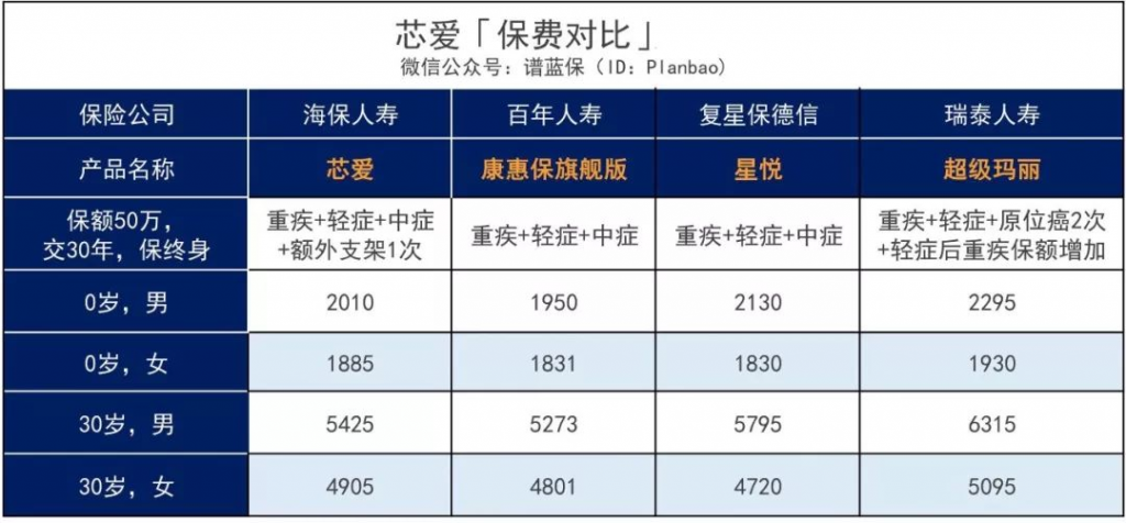 这款重疾险号称打败曾经的重疾王，到底有多牛？插图16