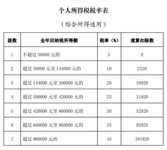 一年一度个税汇算清缴，已经开放预约！插图4