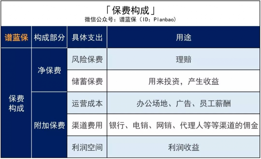 必收藏的干货帖：如何购买重疾险？插图9