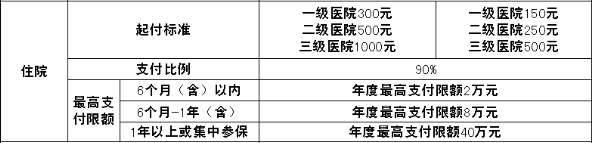 没有工作单位，怎么报销生孩子的费用？插图