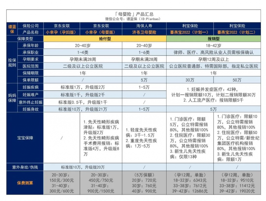 没有工作单位，怎么报销生孩子的费用？插图10