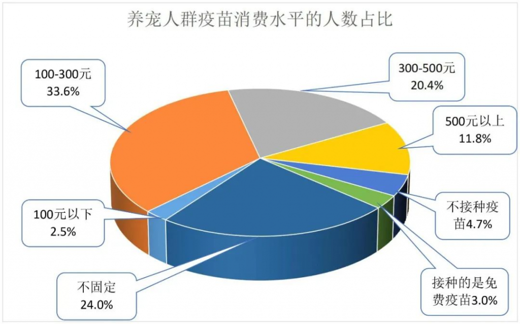 “铲屎官们”看过来！爱宠生病、在外闯祸，它都能赔~插图20