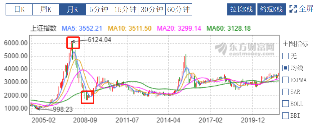 孙明展 ·《财经郎眼》vol.03 | 家庭存教育金的误区插图6