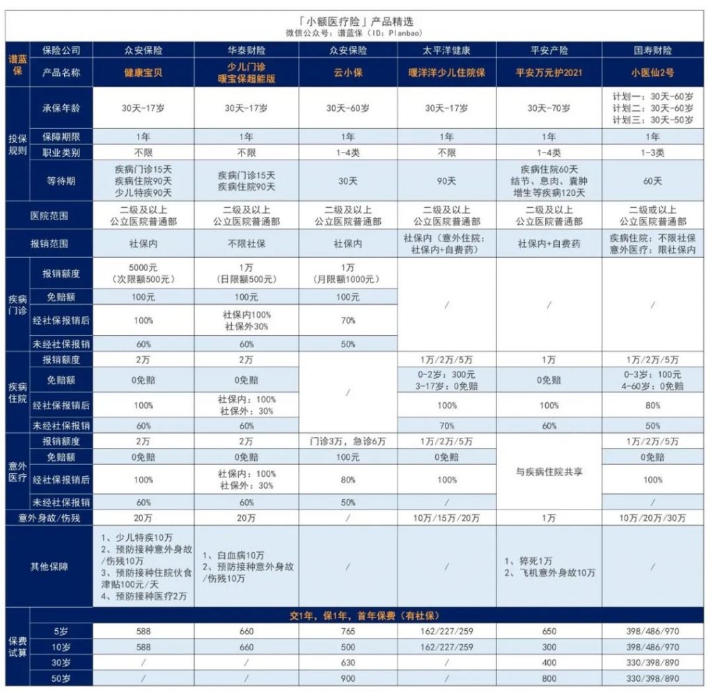 8月医疗险榜单，每年几百元的保险，哪款好？插图22