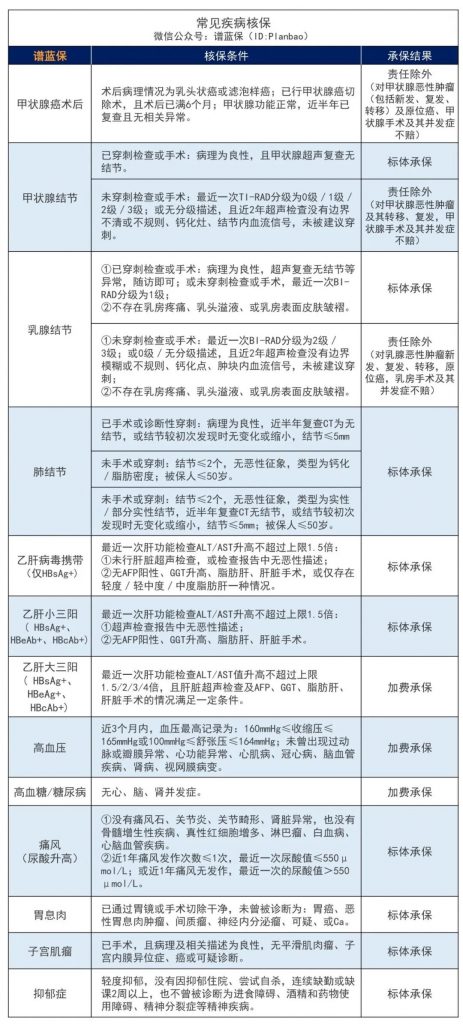 8月热销重疾险榜单，哪款性价比高？插图30