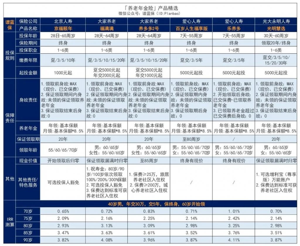 8月理财险榜单，有哪些安全、收益好的选择？插图