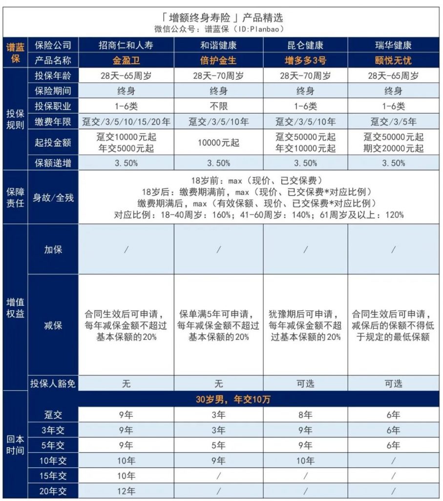 8月理财险榜单，有哪些安全、收益好的选择？插图14