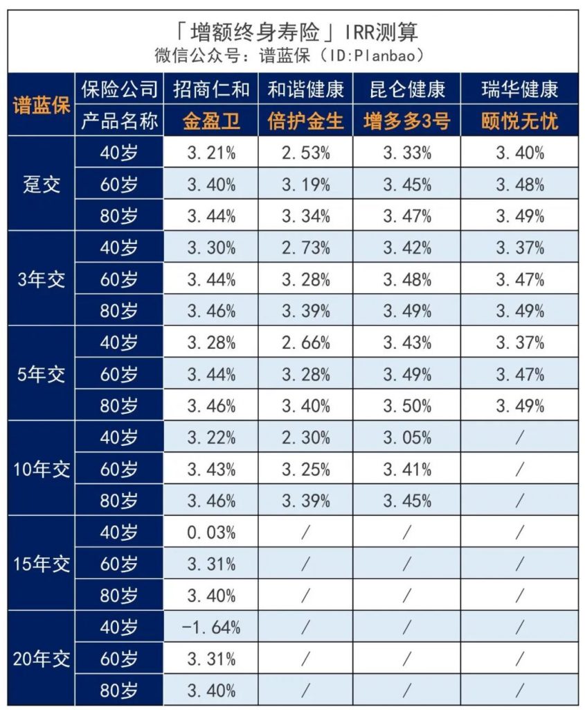 8月理财险榜单，有哪些安全、收益好的选择？插图16