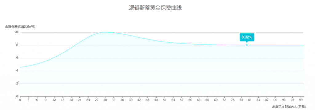 钱袋子收紧，保单续费可以晚点交吗？插图10