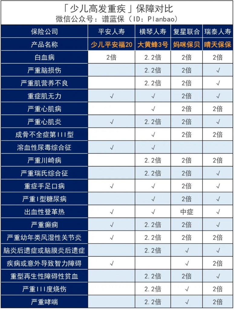 2020年银保监会发新规，平安福、大小福星被赶着升级了？插图14