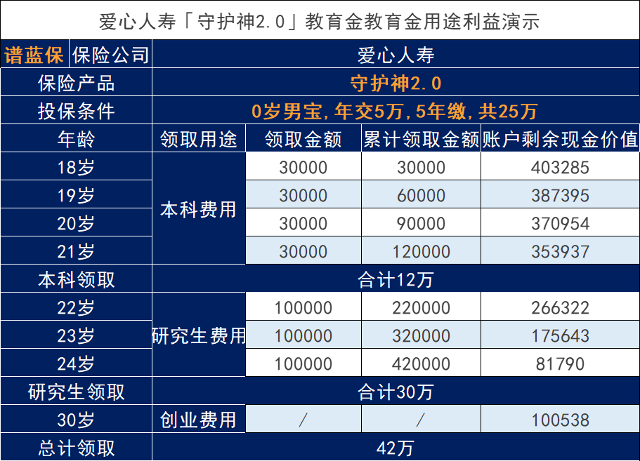 2021年哪家保险公司产品做孩子的教育金更划算？插图