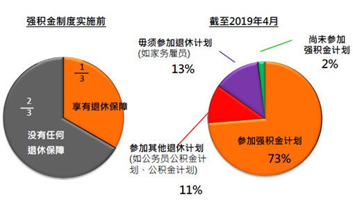 1个方法：如何攒下一笔花不完的钱？插图8