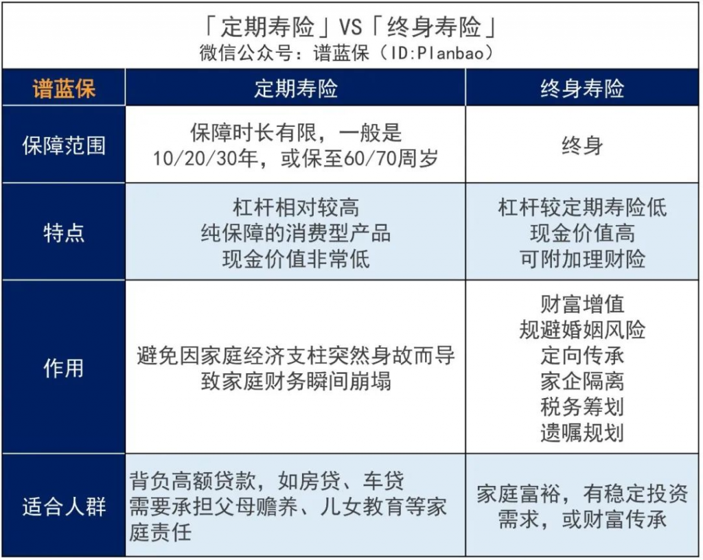 信泰如意尊增额终身寿险，一个终身锁定高收益、稳定又灵活的长期理财利器！插图