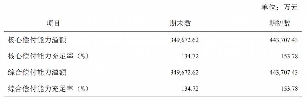 重疾额外赔付80%保额！达尔文3号重大疾病保险C位断层出道！插图