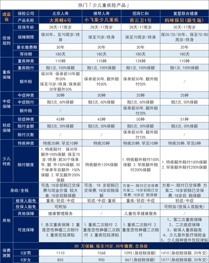 和谐健康保险公司还可靠吗？和谐健康产品怎么样？插图4