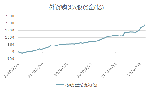 突破3400点了，我们跑路还是跑步进场？插图4