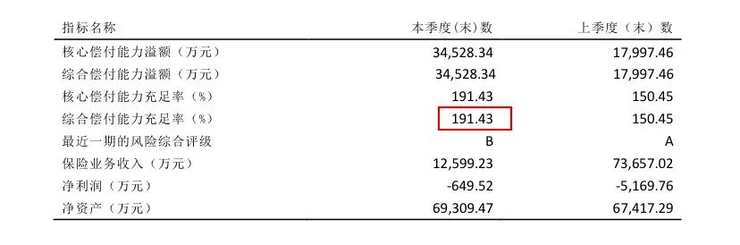 钢铁战士1号：一款优秀的重疾险~插图2