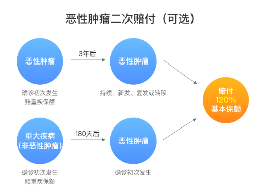 钢铁战士1号：一款优秀的重疾险~插图10