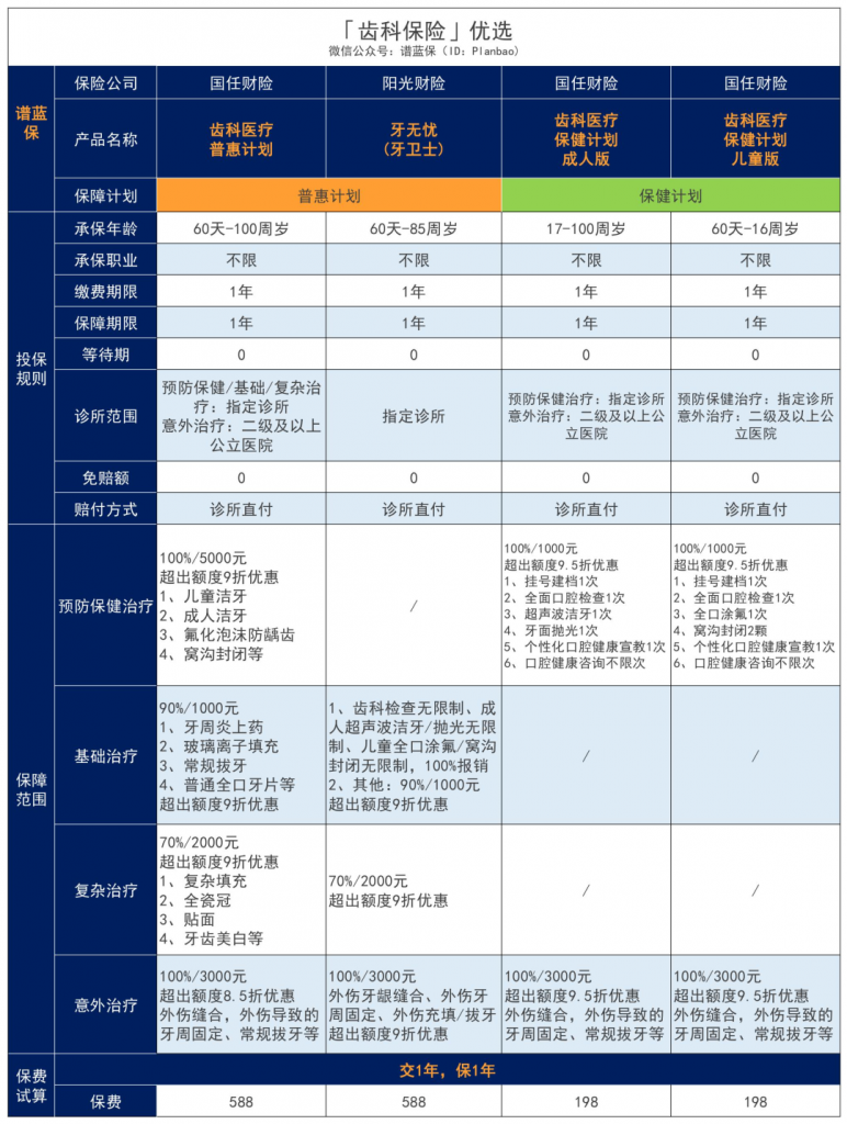 看牙看破产？齿科保险这撮羊毛你薅了吗？插图28