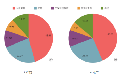 超级玛丽4号：癌症多重保障，最高赔360%基本保额！插图16