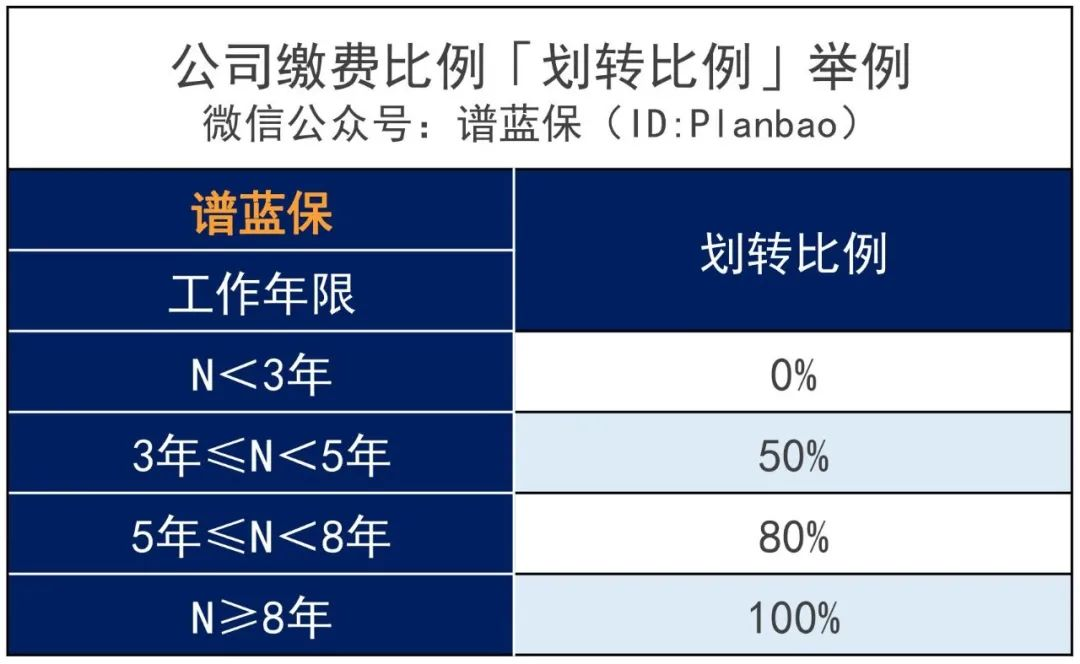 这些人退休后，可以多领一份养老金！插图4