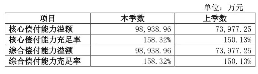 每年送一次体检，终身免费！保险又有了新玩法~插图4