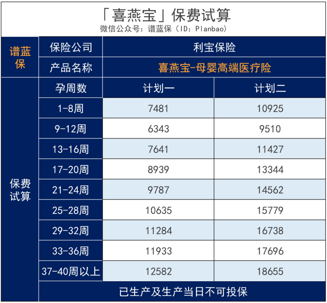 开放三孩！怀孕到生娃，到底有多烧钱？插图16