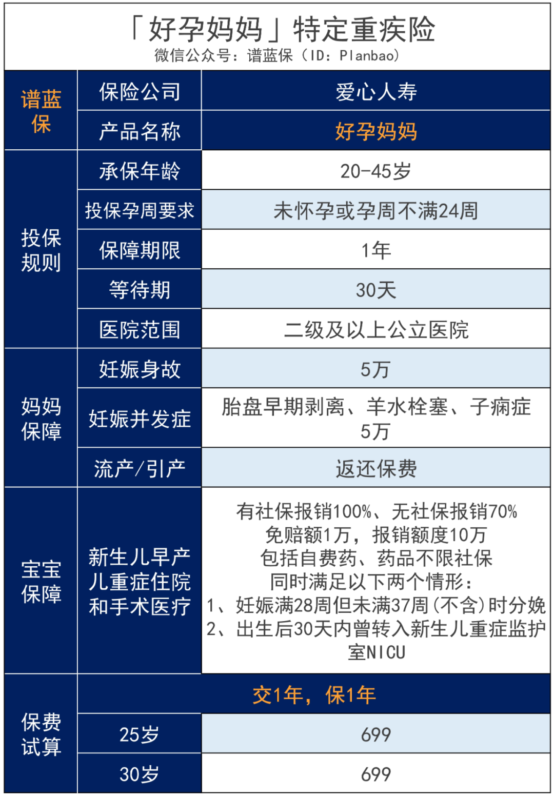 开放三孩！怀孕到生娃，到底有多烧钱？插图18