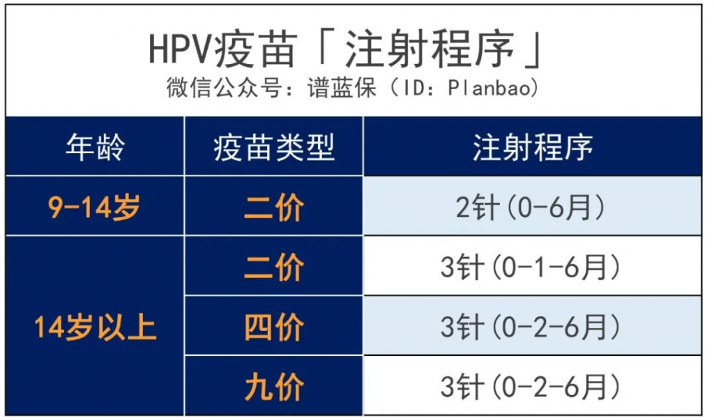 全国首个！此省适龄女生可免费接种国产HPV疫苗！插图12