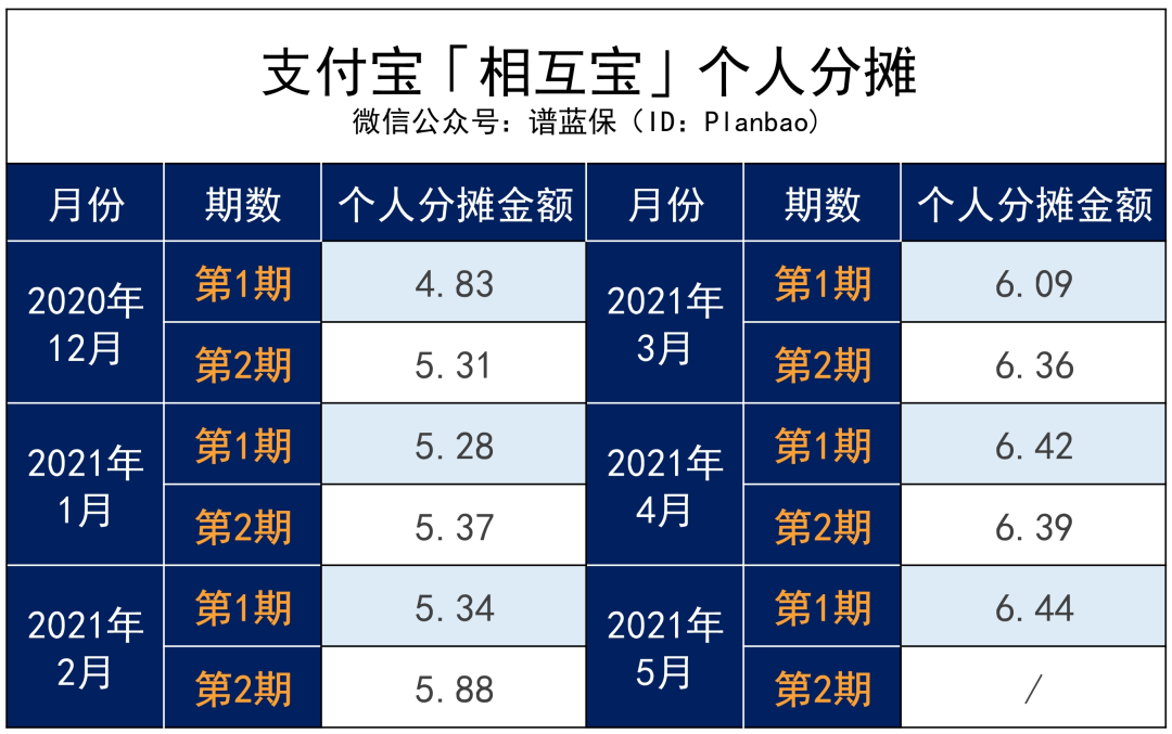 360互助也关停了！1200万人撤出相互宝……插图16