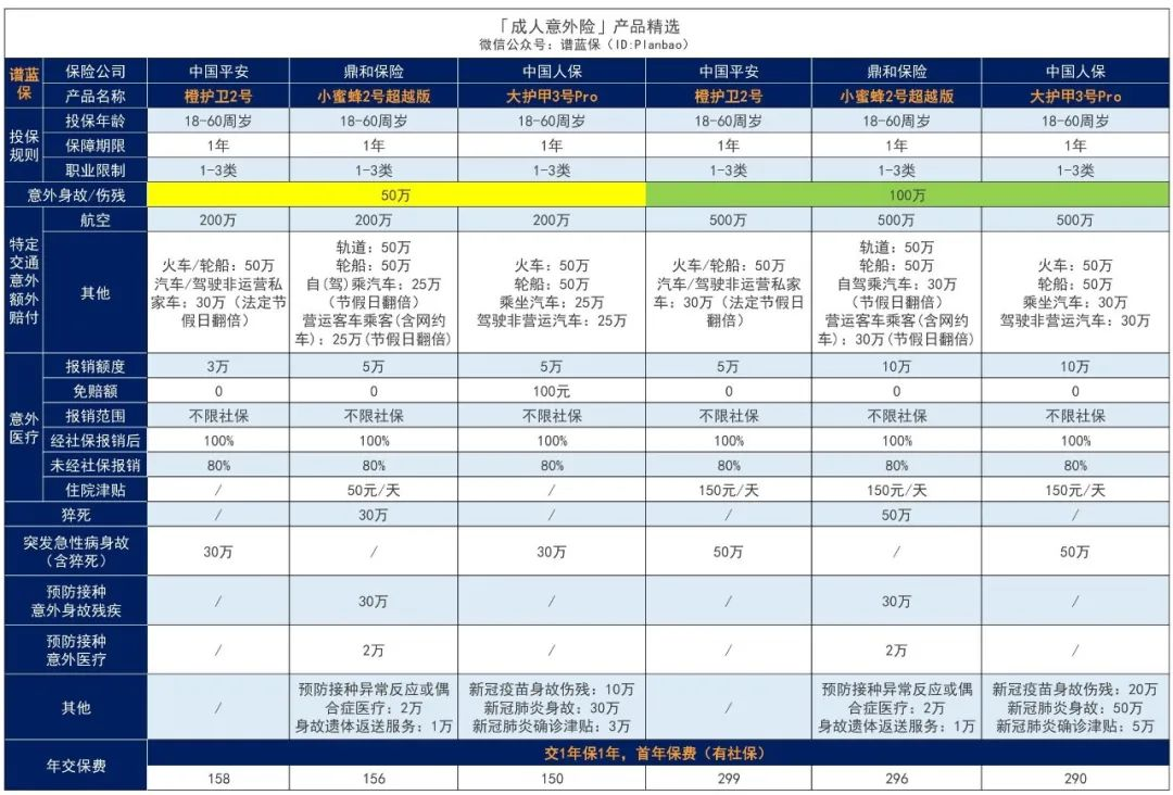 无忧保综合意外险：保猝死，新冠肺炎也能赔！插图4