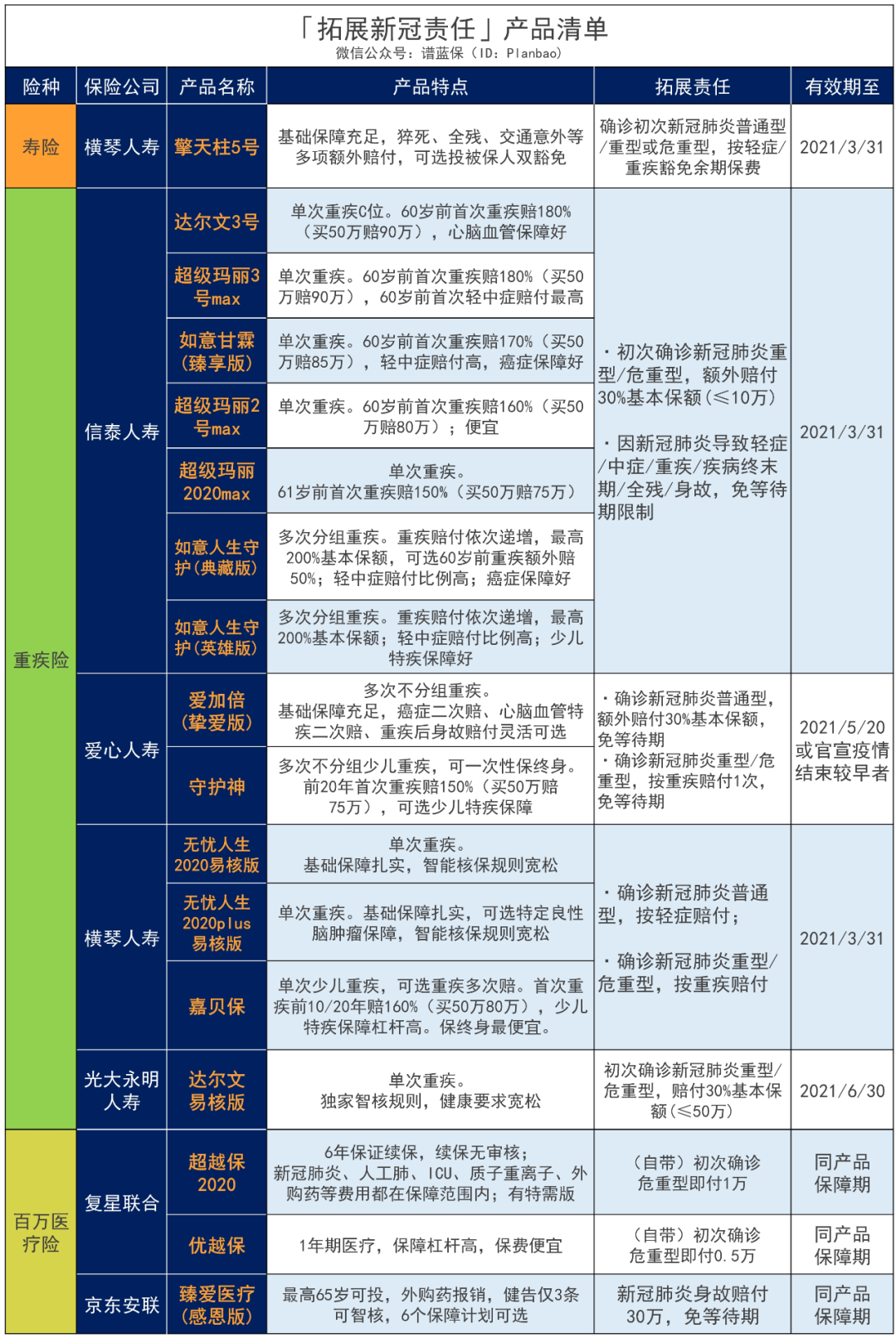 这些产品免费扩展了新冠责任！插图2