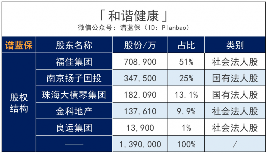 福乐保这款重疾险保定期很便宜，预算有限的选它！插图2