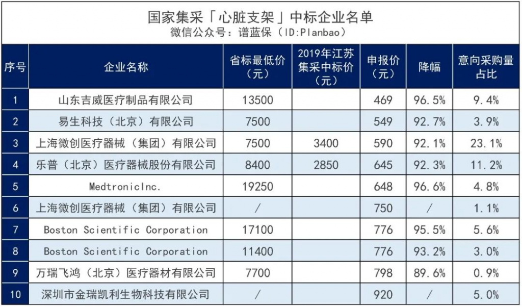 心脏支架从1.3万元降至700元！你敢用吗？插图2