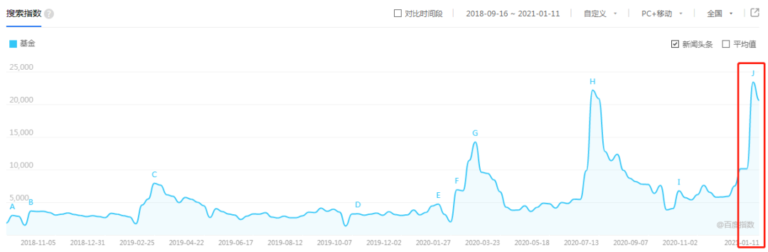 市场涨得让人心慌，咋办！要卖了吗？插图