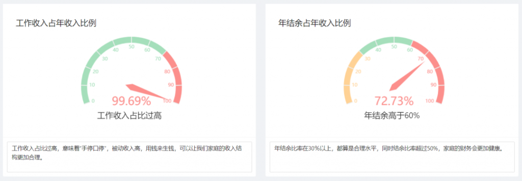 网上那么多保险方案，可以直接“抄作业”吗？插图6