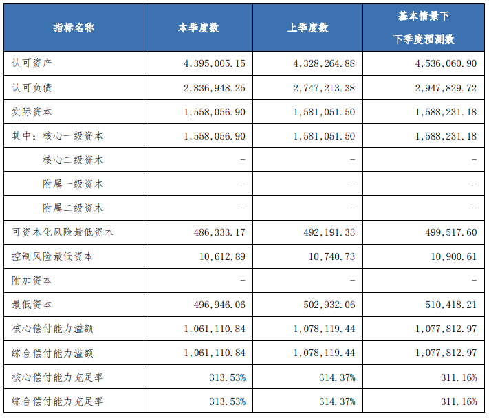 尊享e生2020深度测评，与尊享e生2019对比升级了什么？插图6