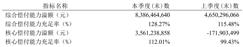 天安人寿怎么样？这家保险公司靠谱吗？插图4