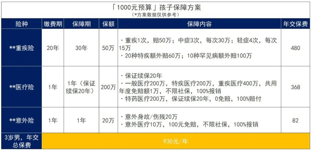 宝宝保险真不贵，别再多花冤枉钱！插图1