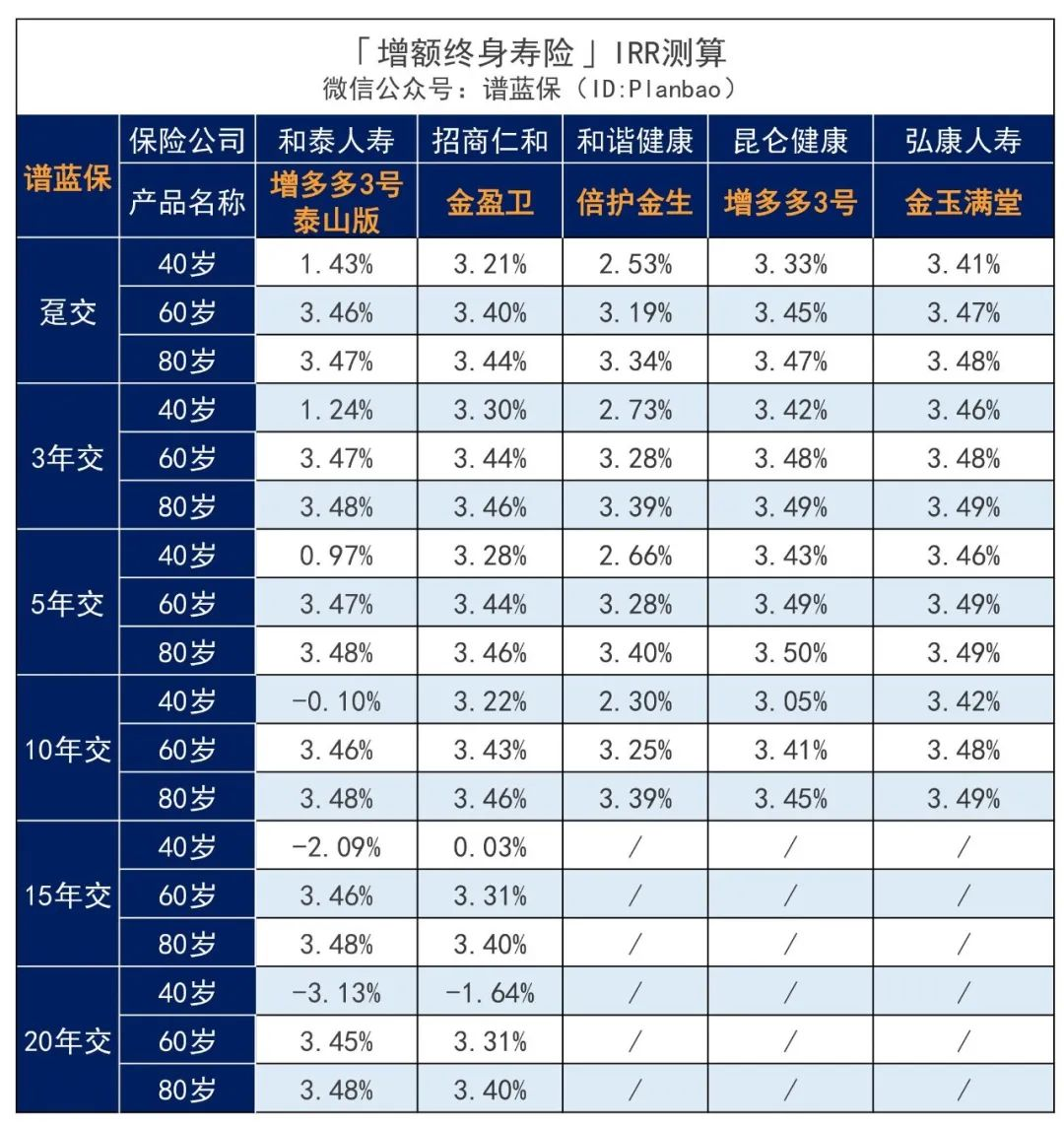 父母没有退休金？这样做，同样不愁养老问题插图10