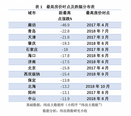 进可卖退可租，买房养老靠谱吗？插图