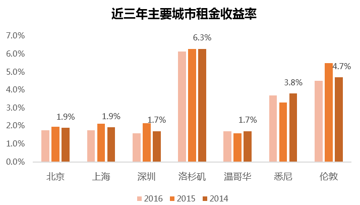 进可卖退可租，买房养老靠谱吗？插图12