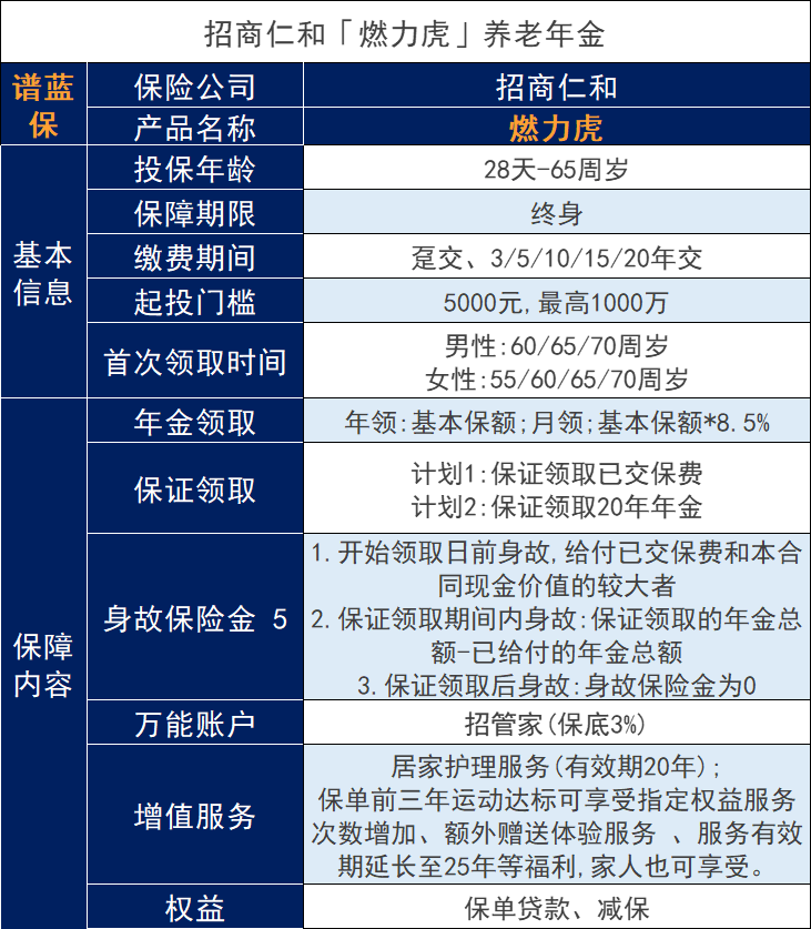 招商仁和燃力虎养老年金的基本内容是怎么样的？插图