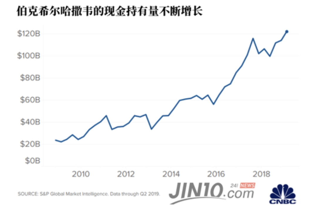 为什么说家庭理财需要攻守兼备？插图2